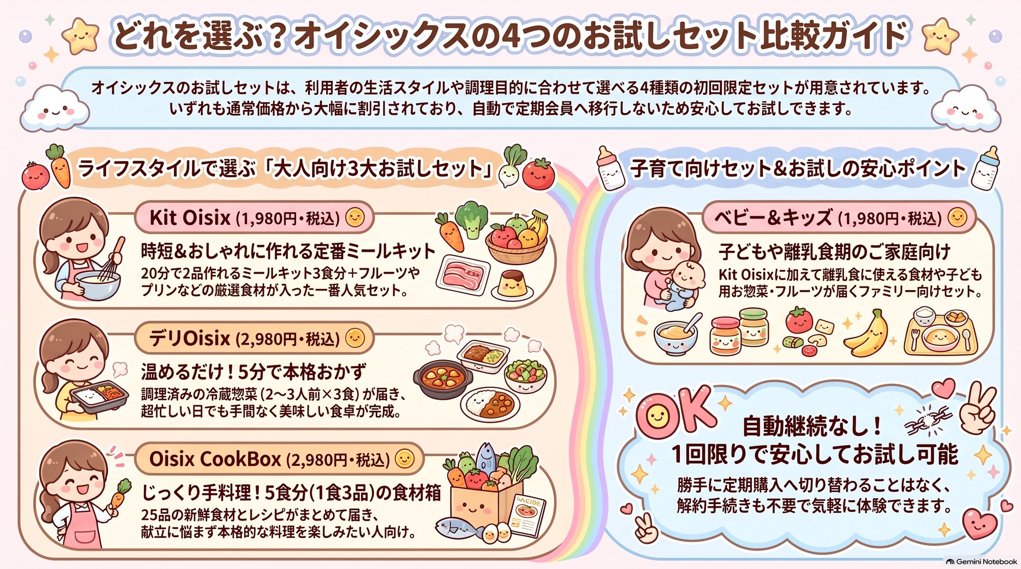 どれを選ぶ？オイシックスの4つのお試しセット比較ガイド