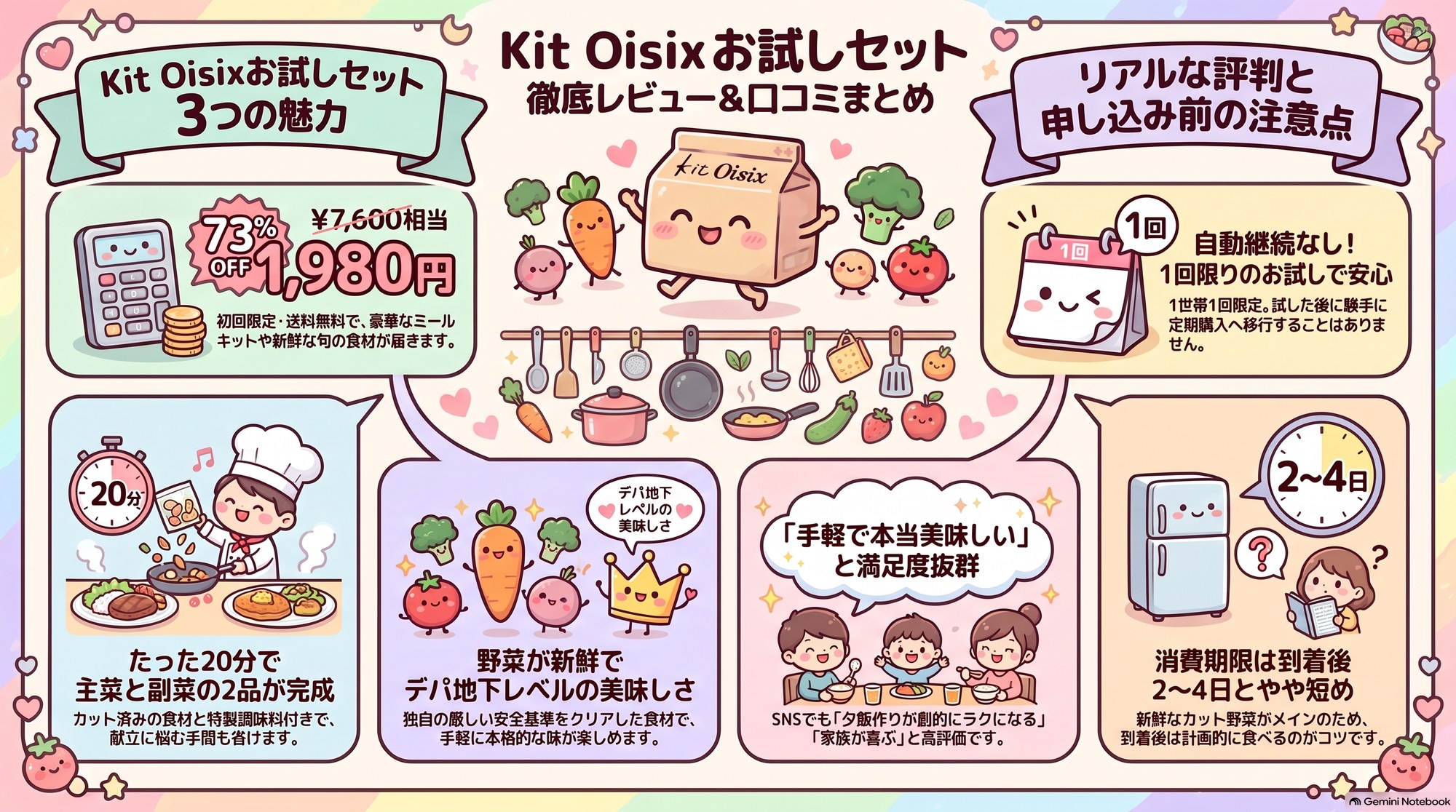 Kit Oisixお試しセット 徹底レビュー＆口コミまとめ