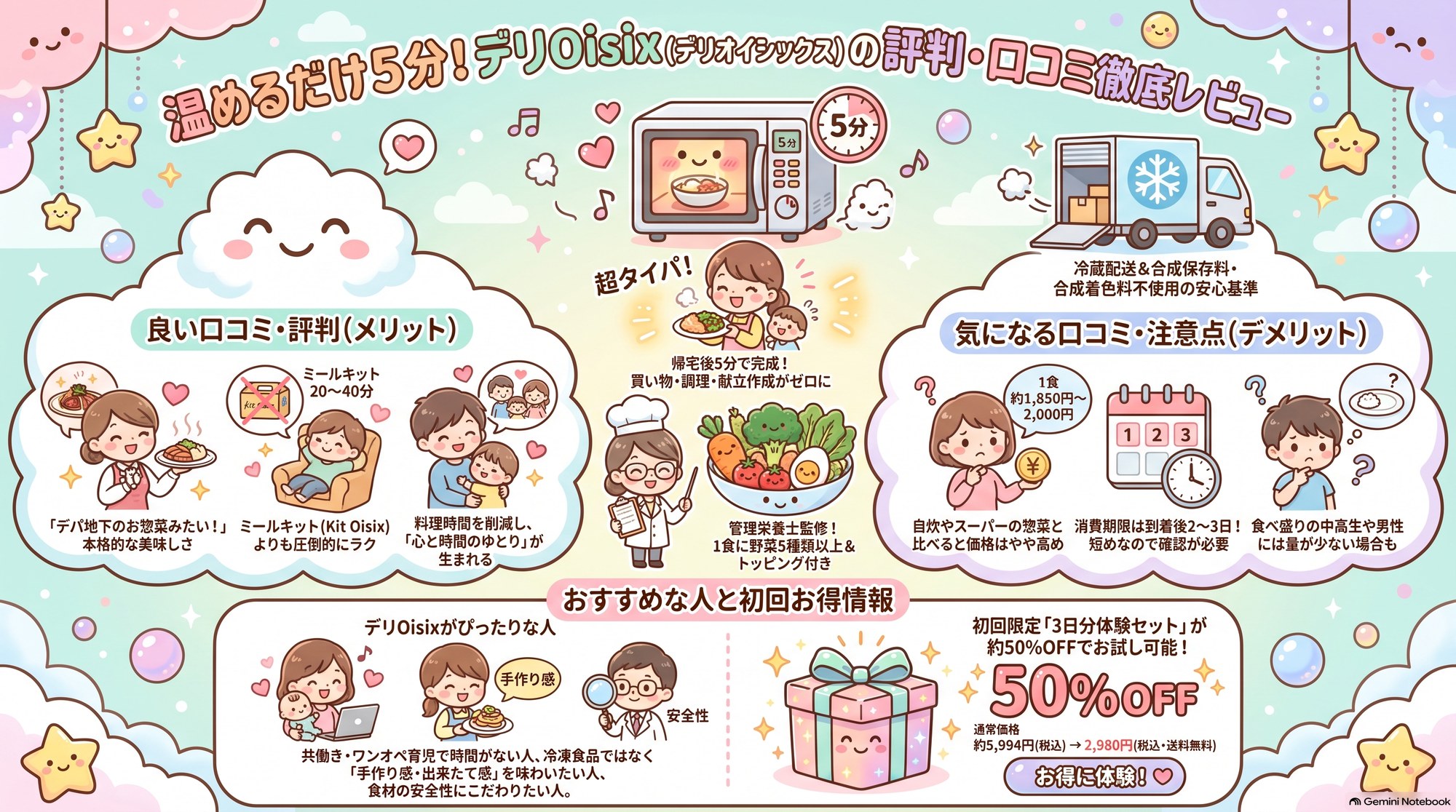 温めるだけ5分！デリOisixの評判・口コミ徹底レビュー