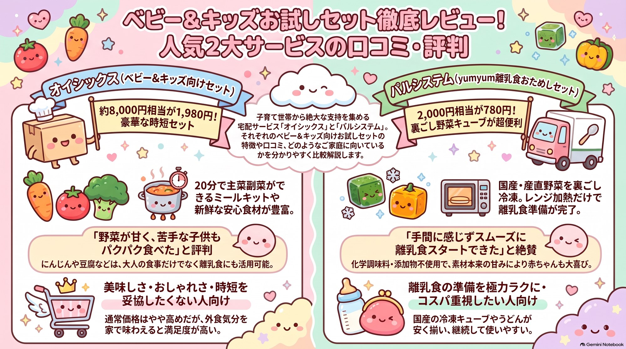 ベビー＆キッズお試しセット徹底レビュー