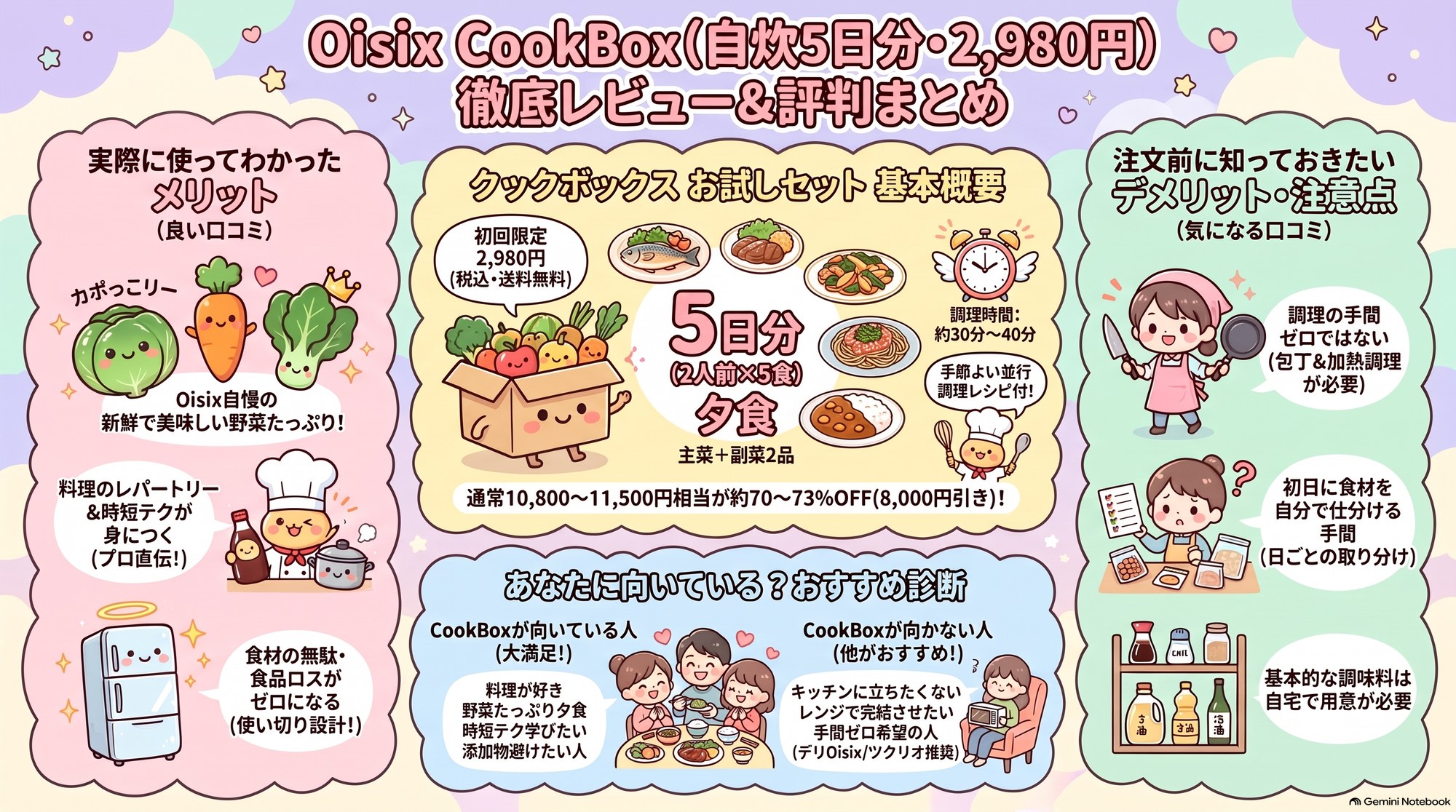 Oisix CookBox 徹底レビュー＆評判まとめ